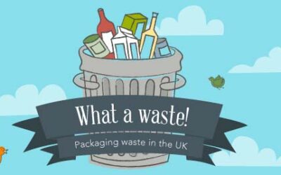 Packaging Waste in the UK