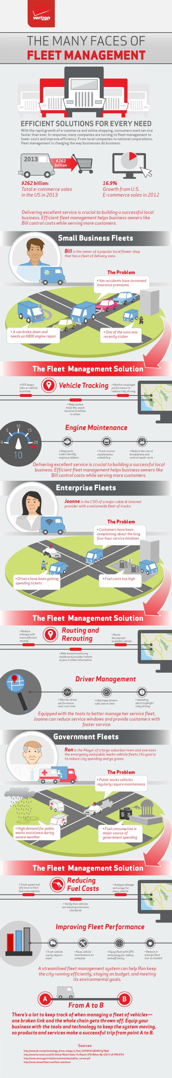 The Many Faces of Fleet Management