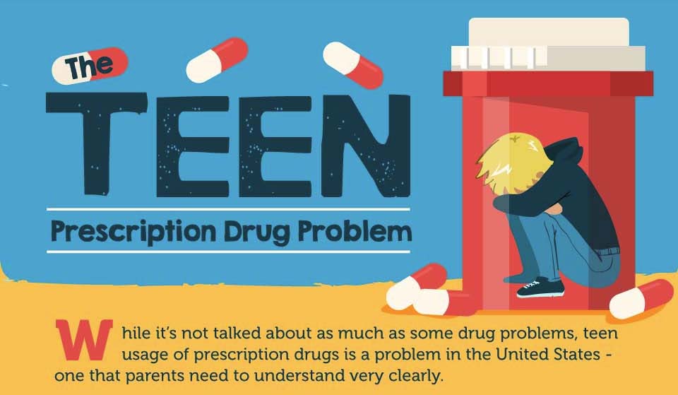 Teen Prescription Drug Use Problems