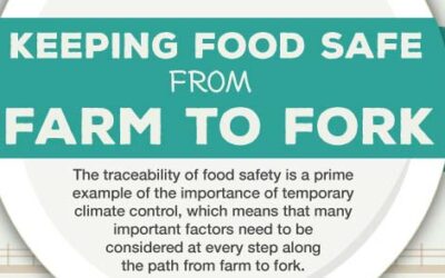 Keeping Food Safe from Farm to Fork