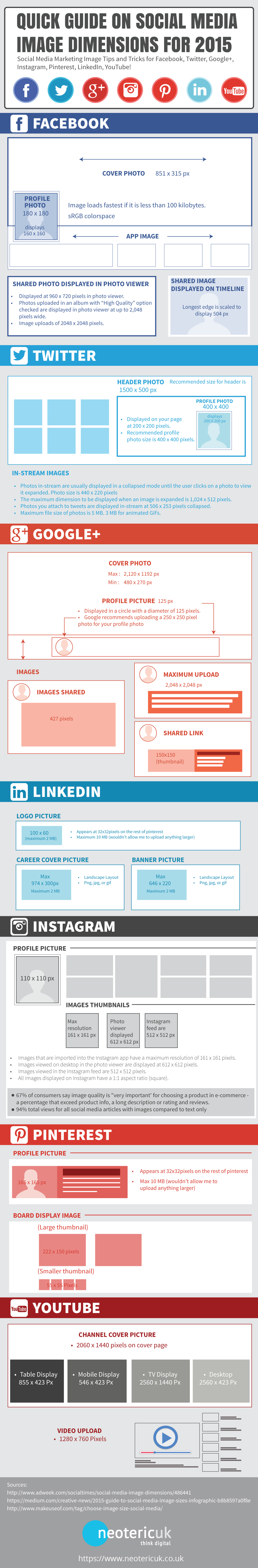 Quick Guide on Social Media Image Dimensions for 2015