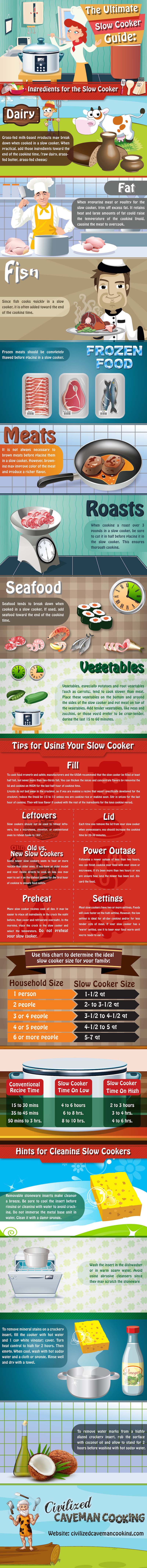 The Ultimate Guide to Slow Cookers