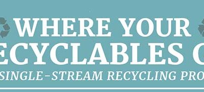 Where Your Recyclables Go