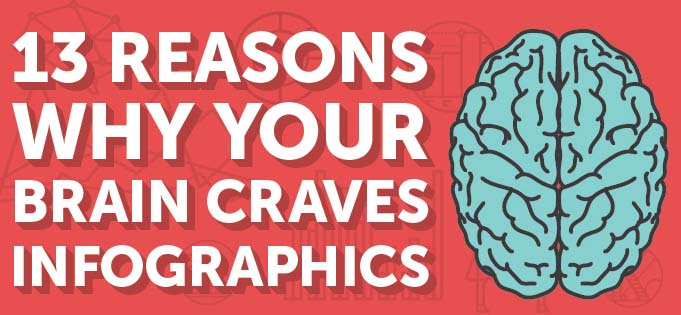 13 Reasons Your Brain Craves Infographics