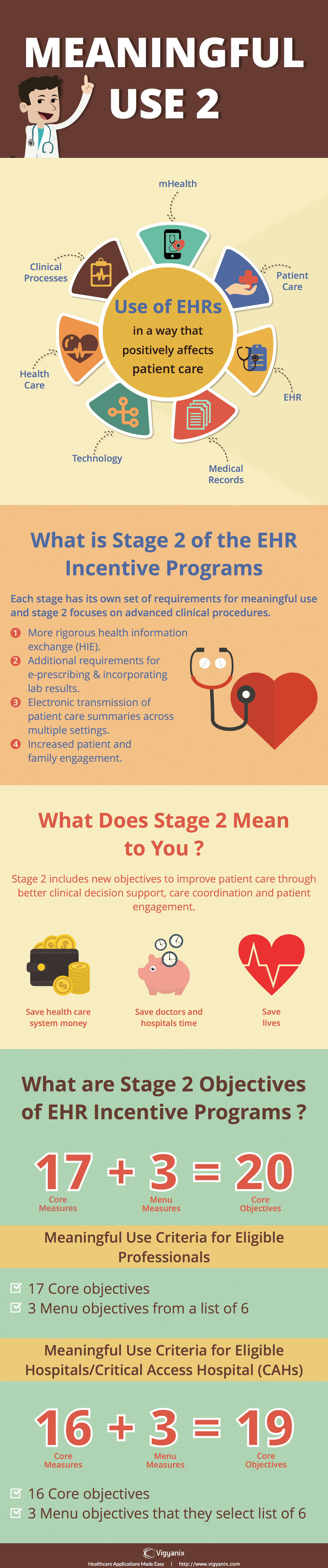 What You Need to Know About Meaningful Use Stage 2