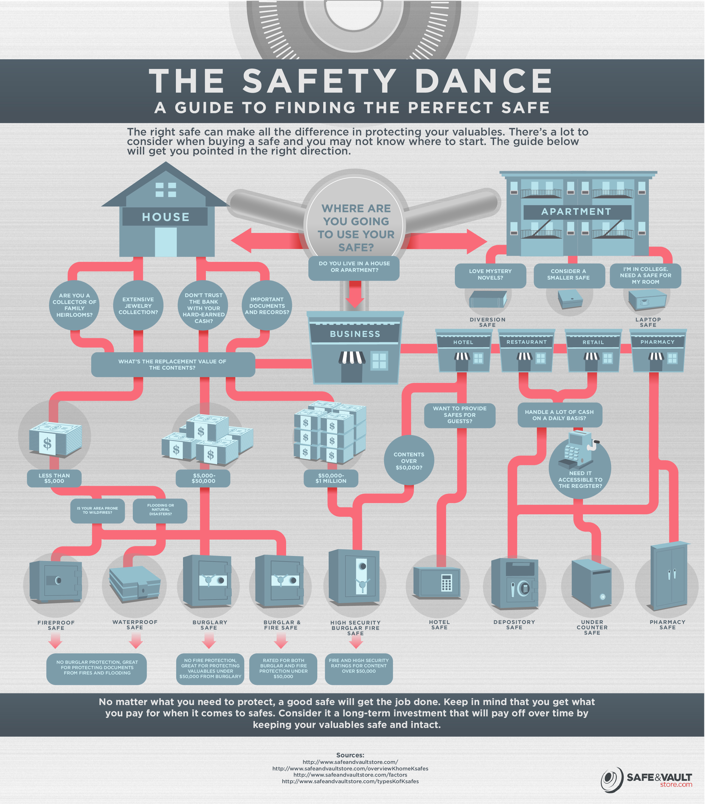 The Safety Dance: A Guide to Finding the Right Safe
