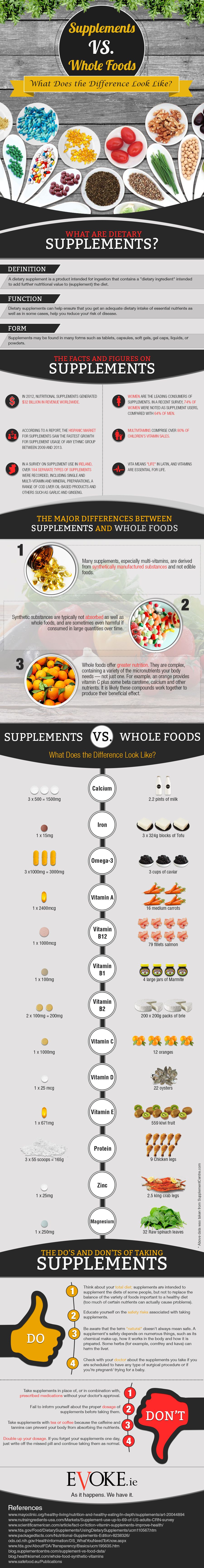 Supplements vs. Whole Foods: What Does the Difference Look Like
