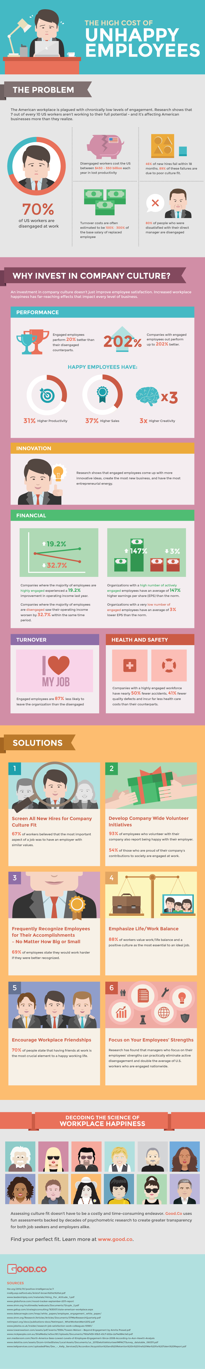 The High Cost Of Unhappy Employees Infographic 