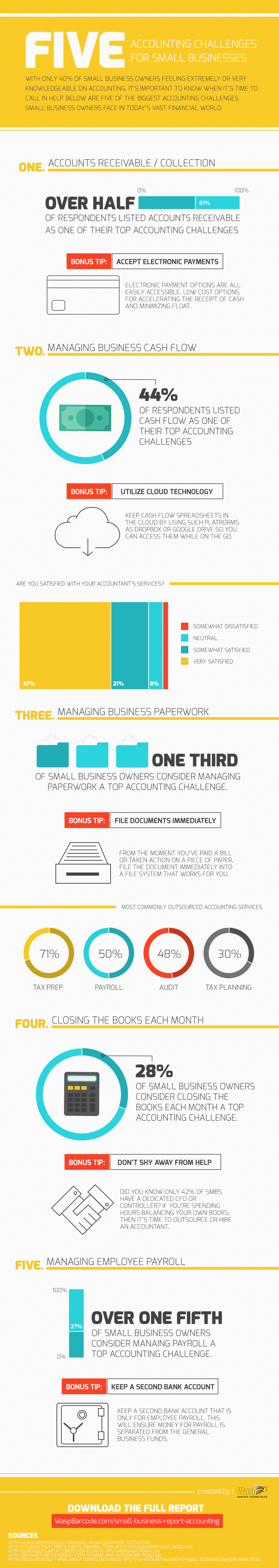 5 Accounting Challenges for Small Businesses