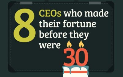8 CEOs Who Made Their Fortune Before They Were 30