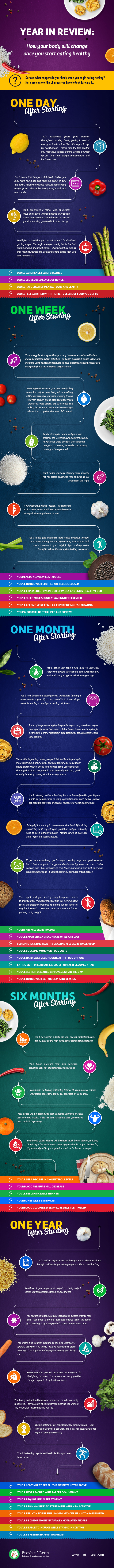 How Your Body Will Change When Eating Healthy