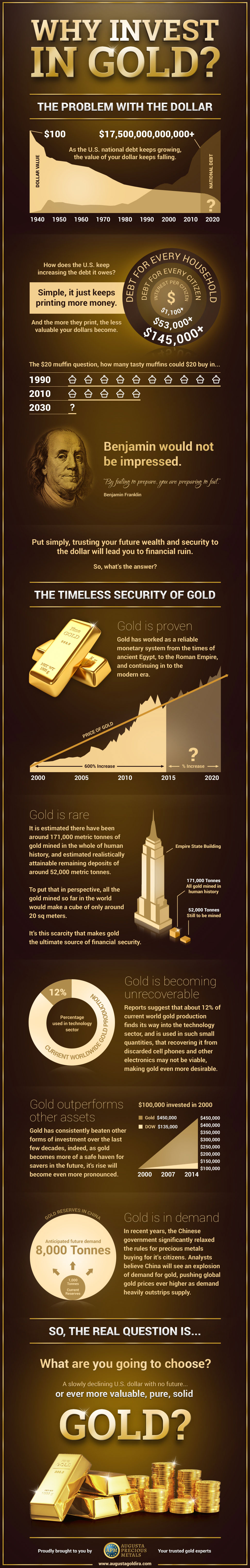 Why Invest In Gold?