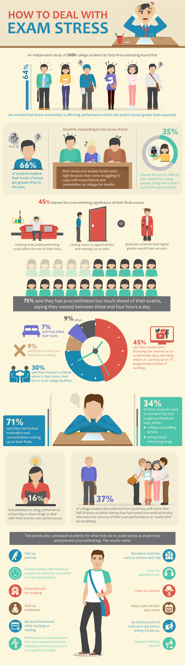 how-to-deal-with-exam-stress-infographic