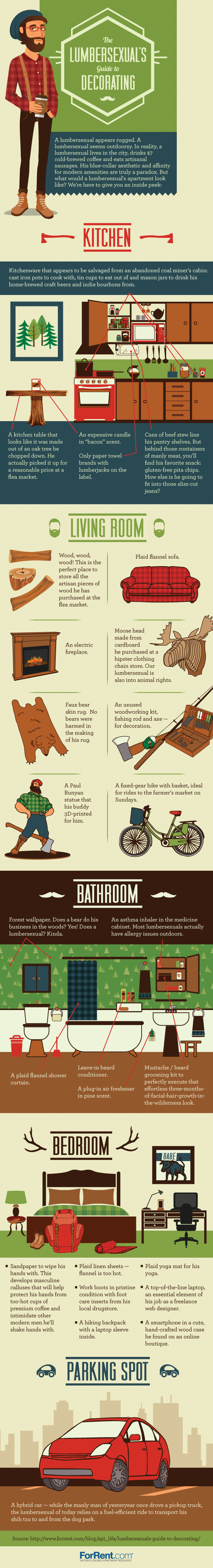 The Lumbersexual’s Guide to Decorating