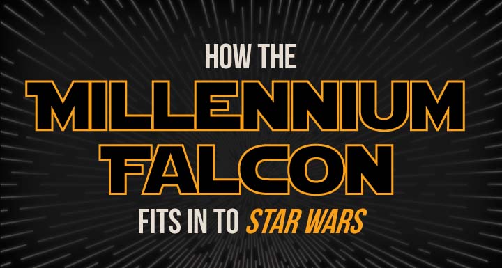 How the Millennium Falcon Fits into Star Wars