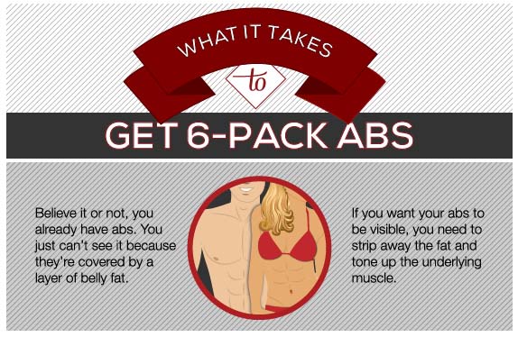 What It Takes To Get 6-Pack Abs