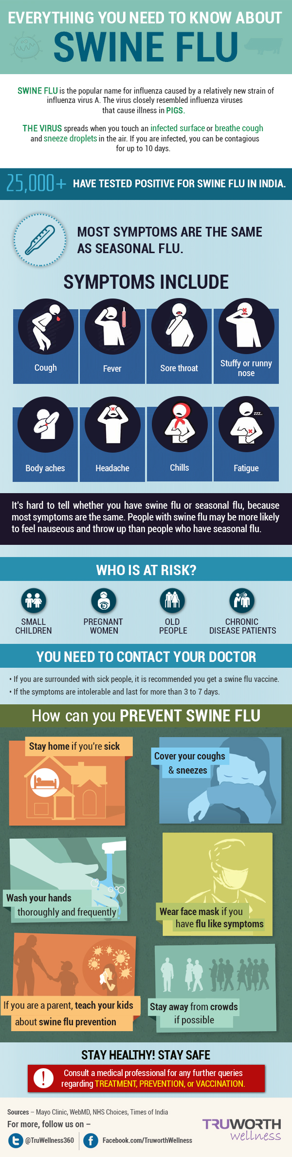Identifying Swine Flu