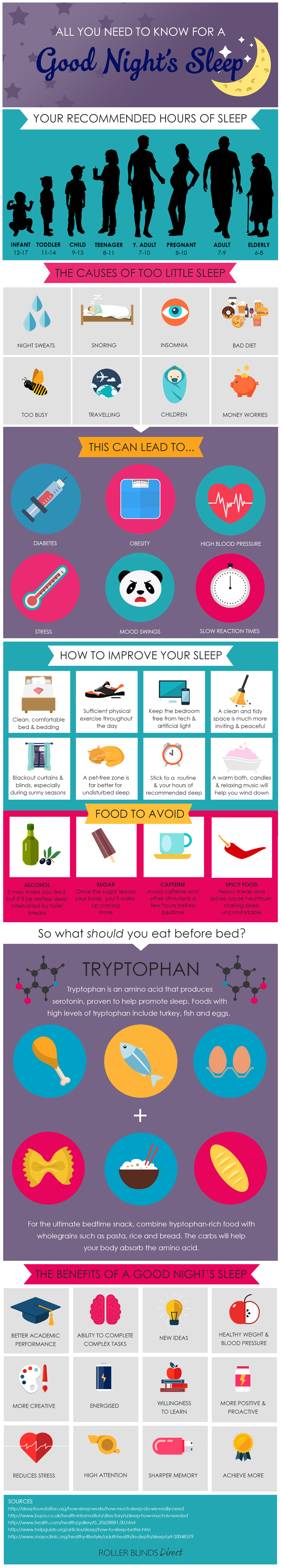 All You Need To Know For A Good Night's Sleep