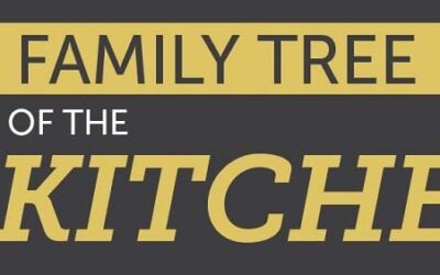 The Family Tree of the Kitchen