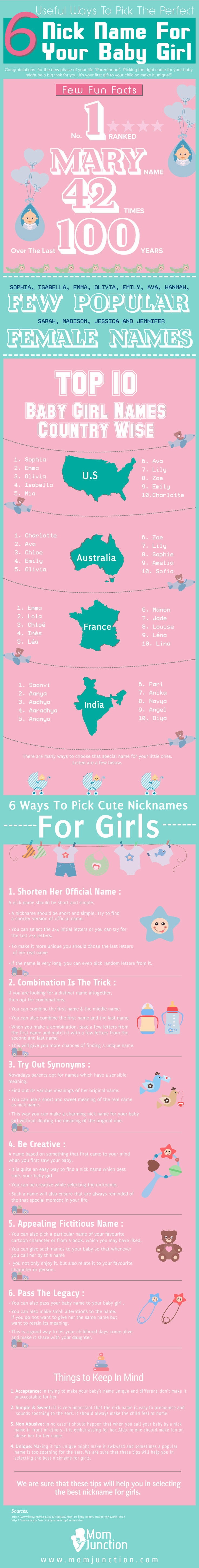 Pick The Perfect Nick Name For Your Baby Girl