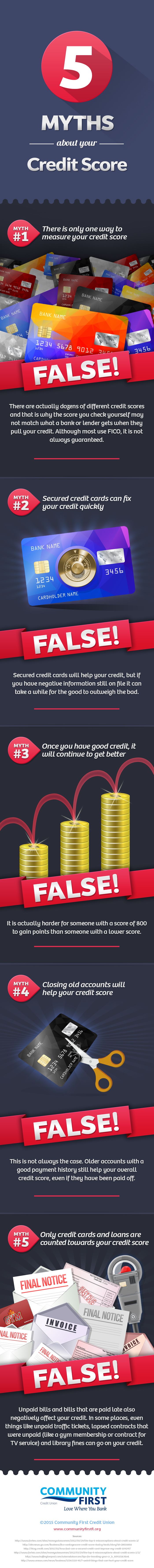 5 Myths About Your Credit Score