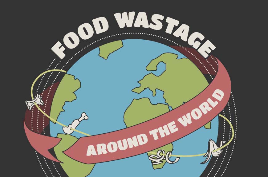 Food Wastage Around The World