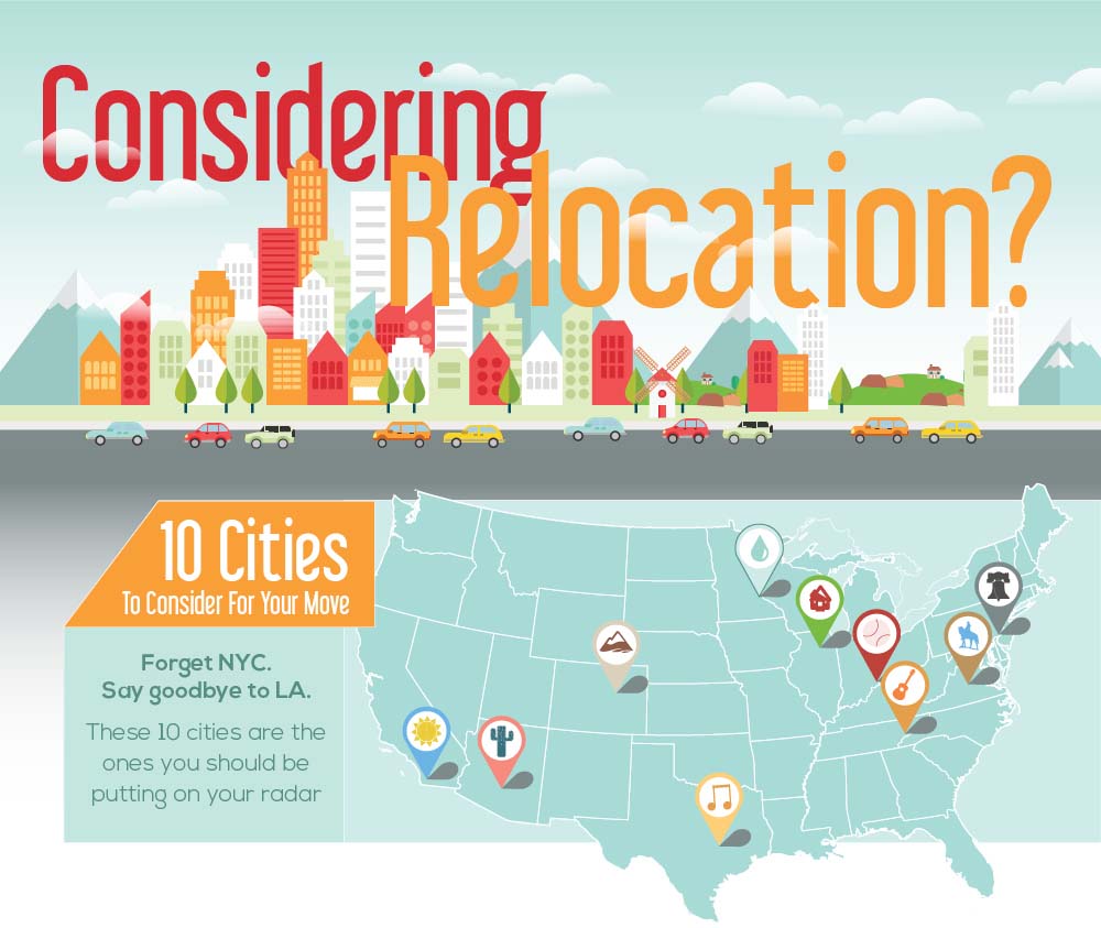 relocation compare cities