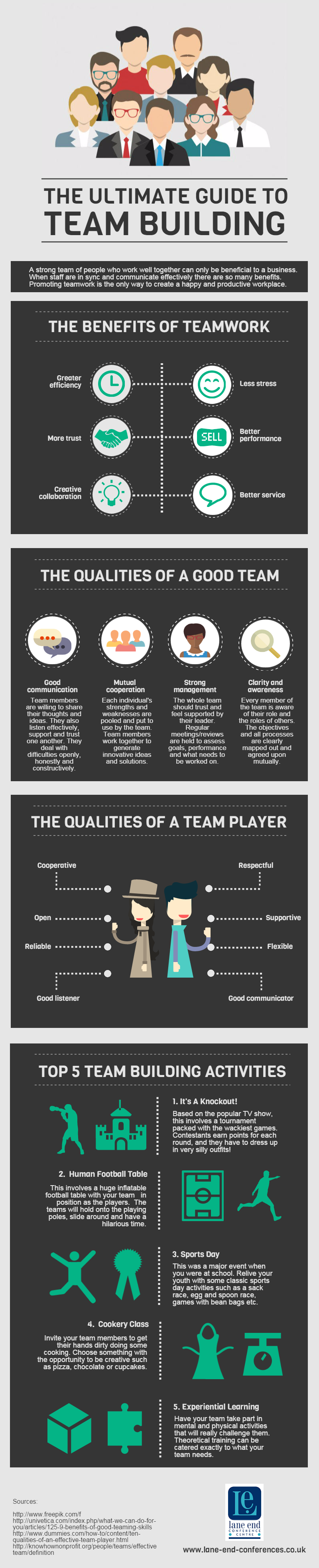 The Ultimate Guide to Team Building