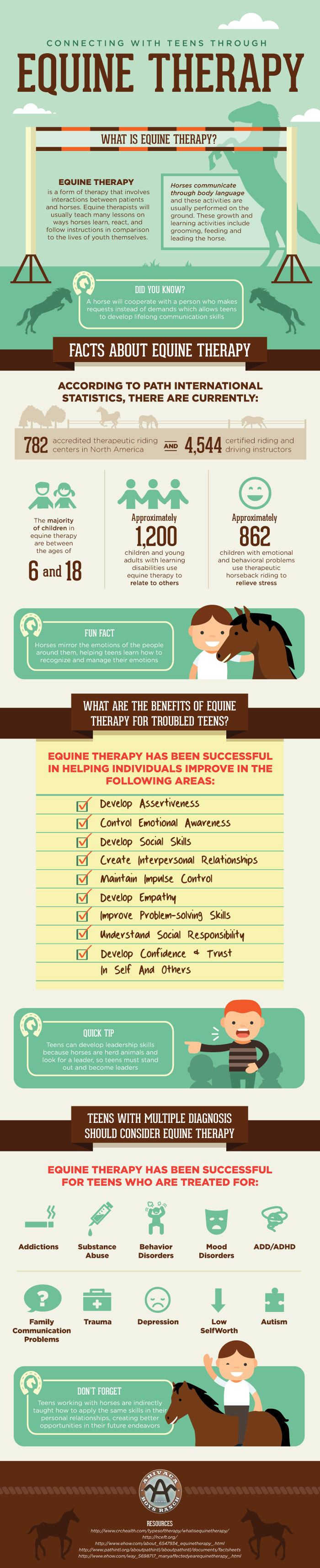 Connecting With Teens Through Equine Therapy