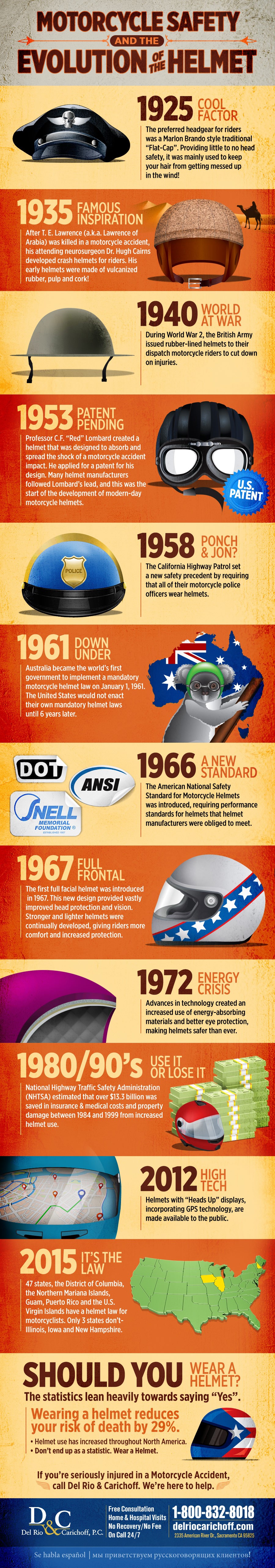 Motorcycle Safety and the Evolution of the Helmet