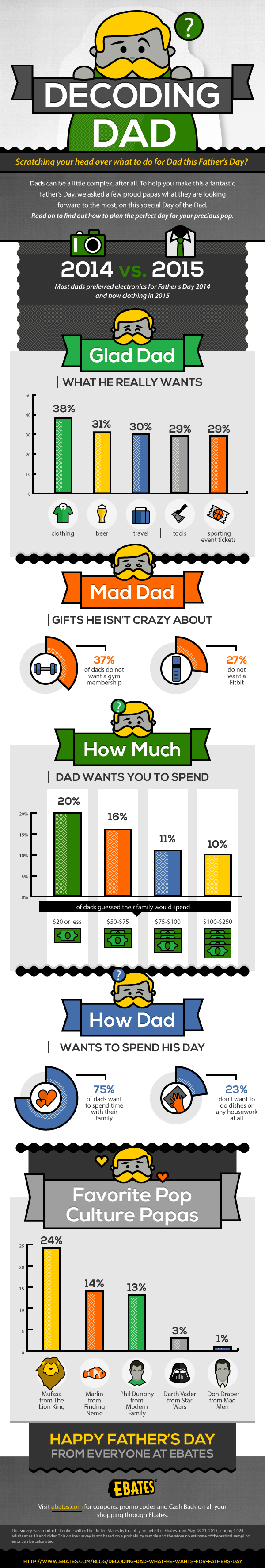 Decoding Dad: What He Wants for Father's Day