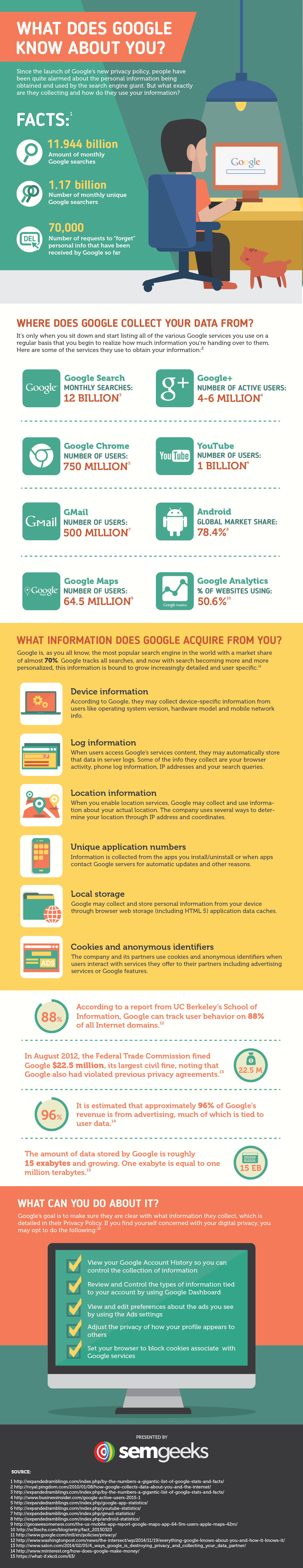 What Types of Information Does Google Collect About Us? 