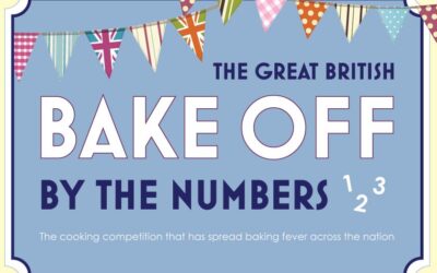 The Great British Bake Off – By The Numbers