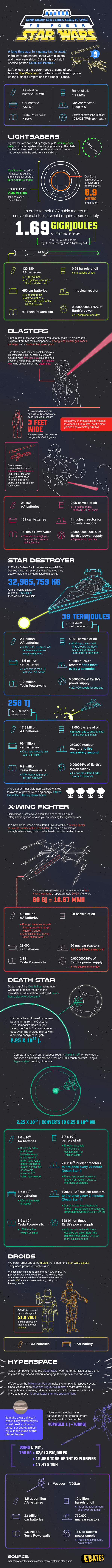 Star Wars Battery Power