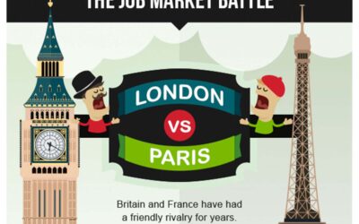 London or Paris: Which City’s Best for Your Career?