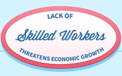 Lack of Skilled Workers