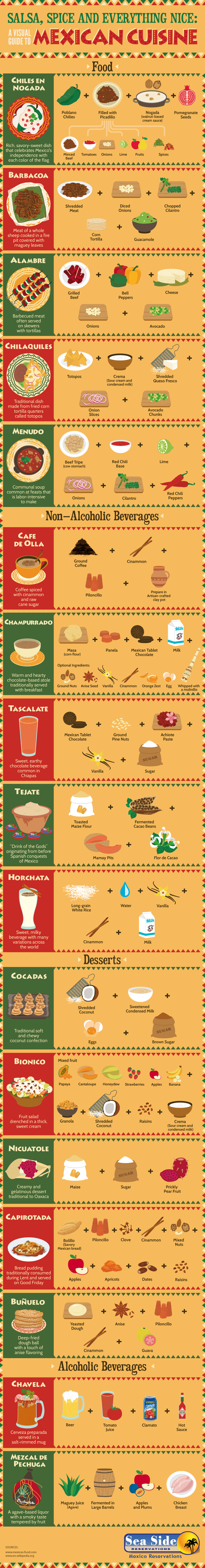 Salsa, Spice And Everything Nice: A Visual Guide to Mexican Cuisine