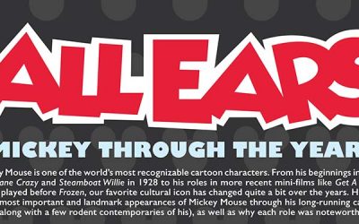 All Ears: Mickey Through The Years