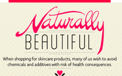 Naturally Beautiful Skincare