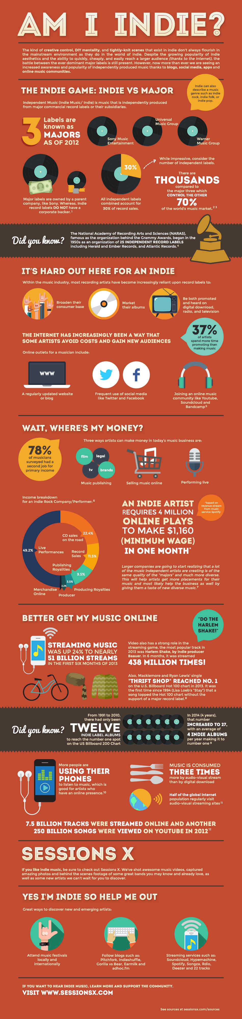 What is Indie Music and How Do You Define It?