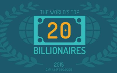 The World’s Top 20 Billionaires (2015)