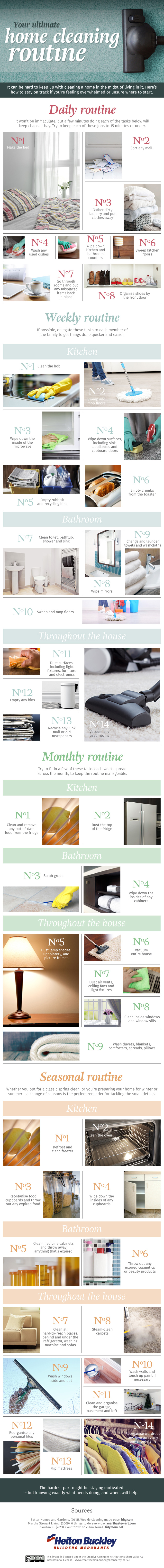 Your Ultimate Home Cleaning Routine
