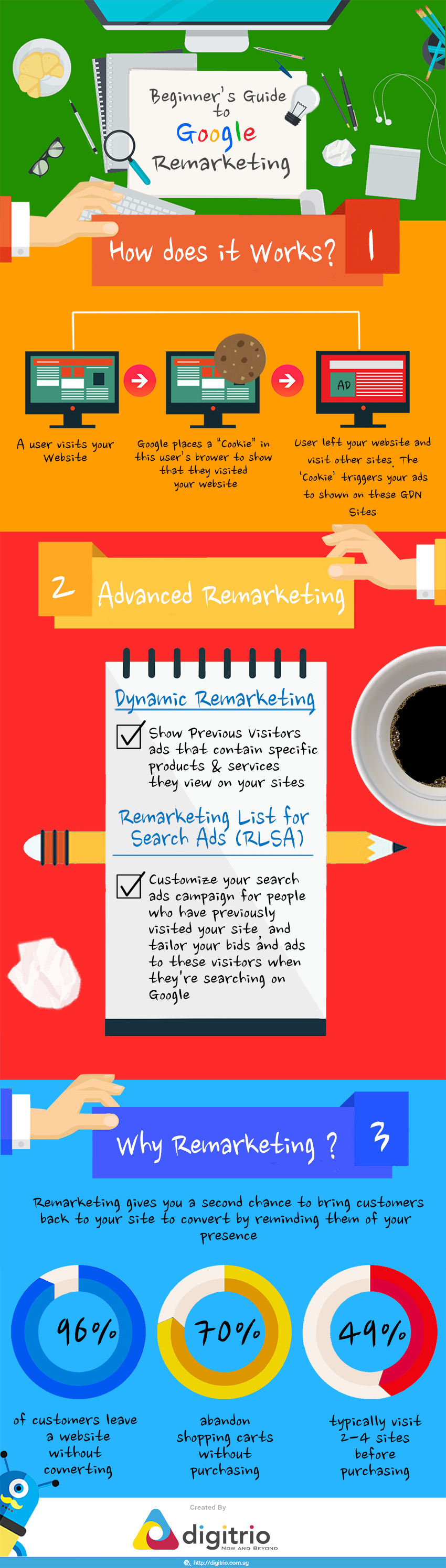 Guide to Google Remarketing