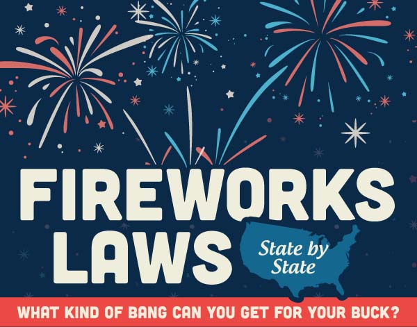 What Kind of Bang Can You Get for Your Buck? Fireworks Laws State By State
