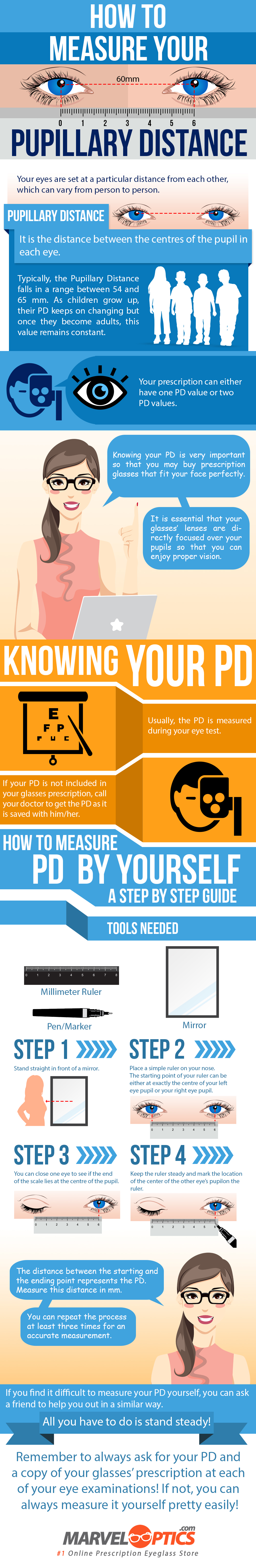 How to Measure Your PD