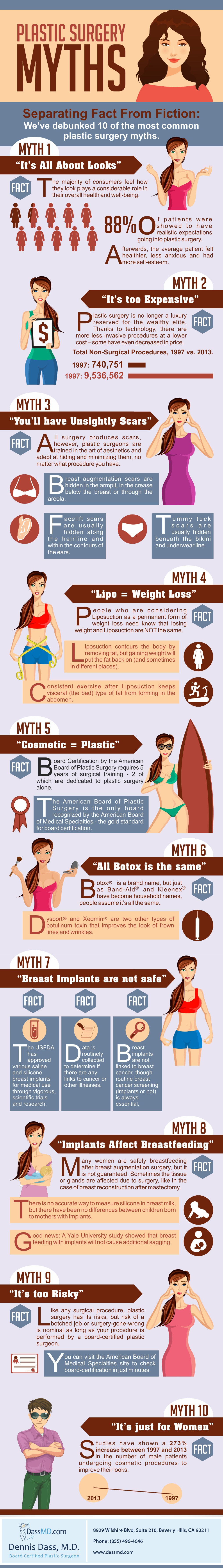 Myth Busting: What You Should Know About Plastic Surgery