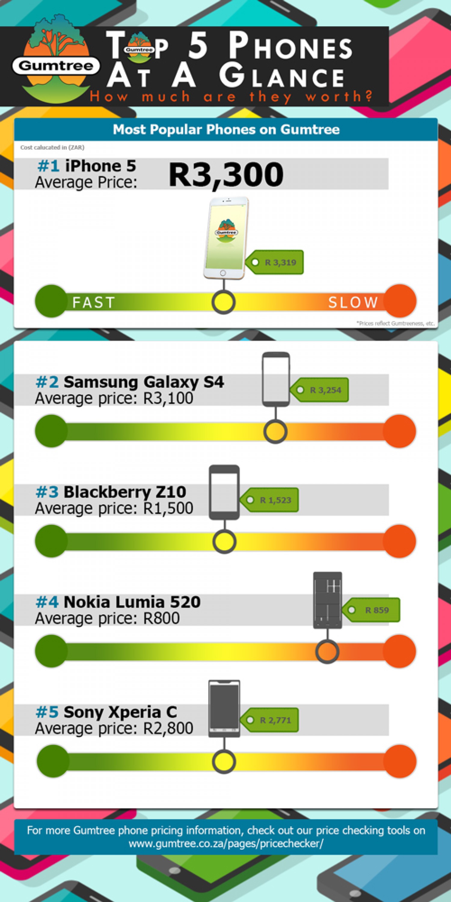 Top 5 Popular Phones for Sale