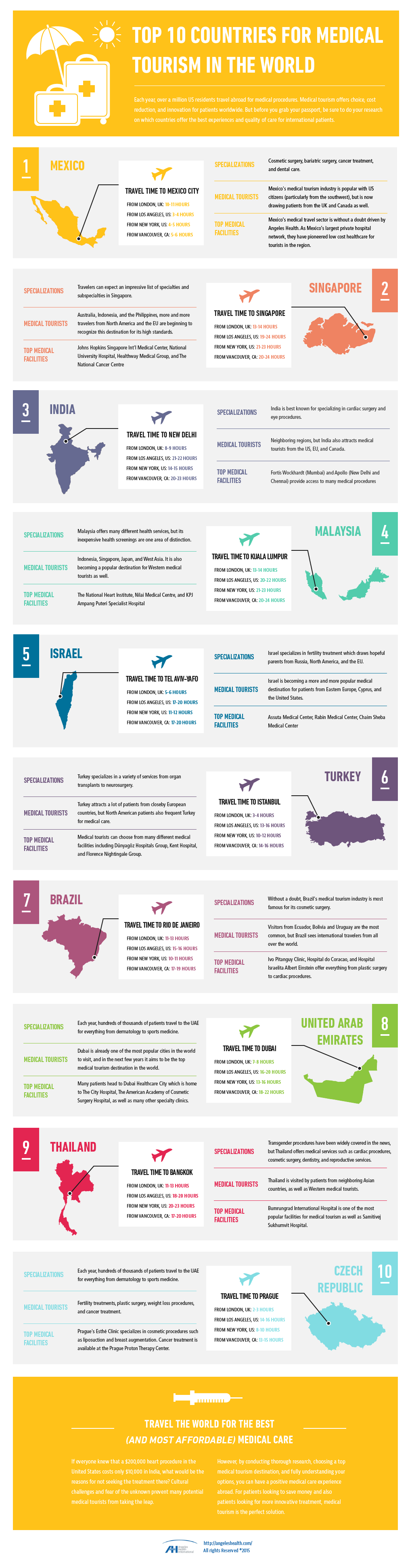 Which Is 'The Best Country In The World'? [Infographic]