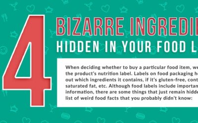 14 Bizarre Ingredients Hidden in Your Food Labels