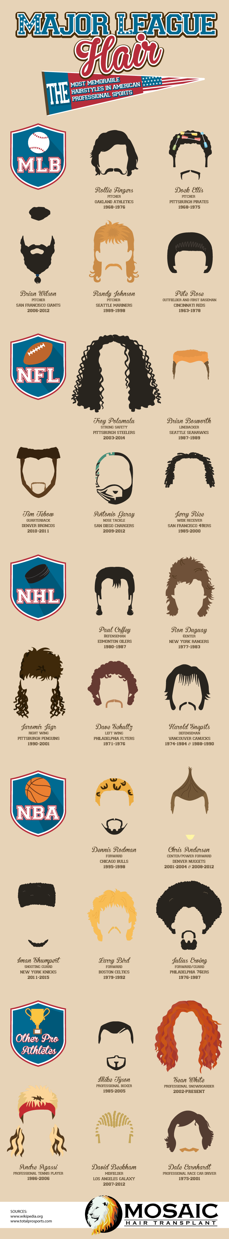 Major League Hair: The Most Memorable Hairstyles in American Professional Sports